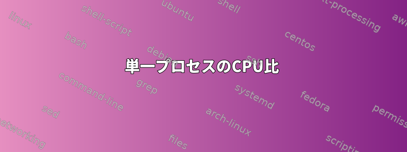 単一プロセスのCPU比