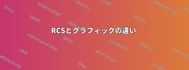 RCSとグラフィックの違い