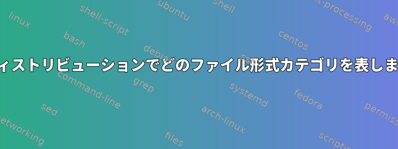 端末の色は、さまざまなディストリビューションでどのファイル形式カテゴリを表しますか（デフォルトでは）。