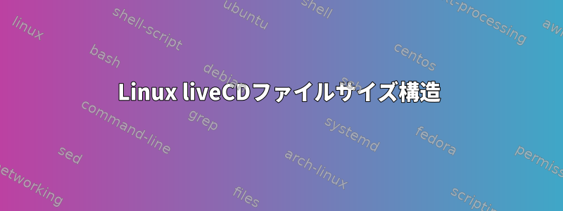 Linux liveCDファイルサイズ構造