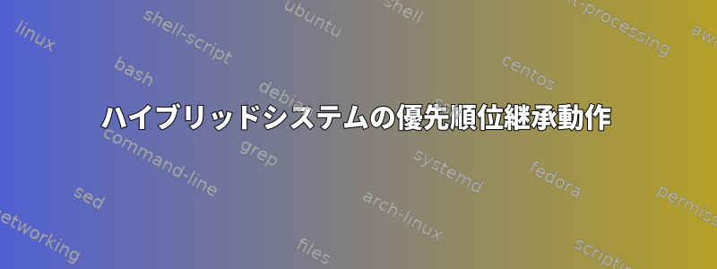 ハイブリッドシステムの優先順位継承動作