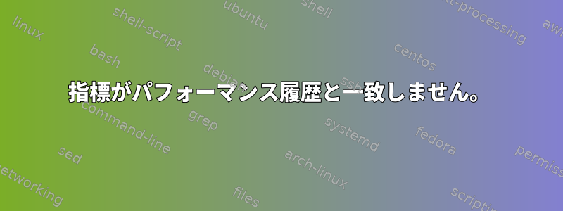 指標がパフォーマンス履歴と一致しません。