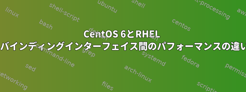 CentOS 6とRHEL 6バインディングインターフェイス間のパフォーマンスの違い