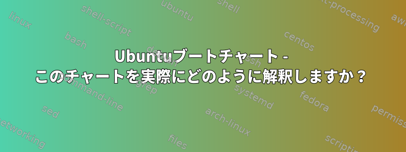 Ubuntuブートチャート - このチャートを実際にどのように解釈しますか？