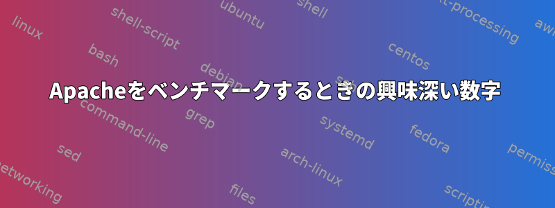 Apacheをベンチマークするときの興味深い数字