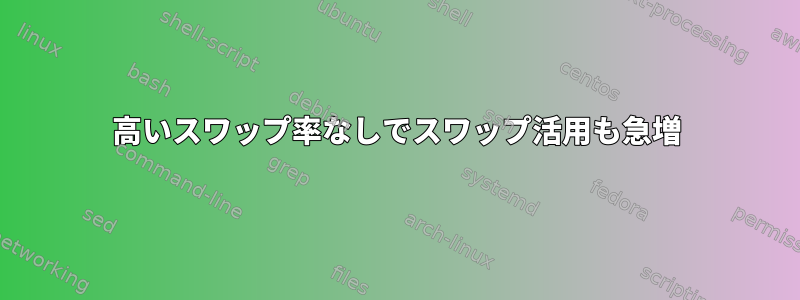 高いスワップ率なしでスワップ活用も急増