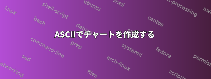 ASCIIでチャートを作成する