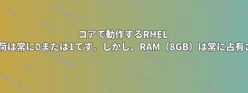 8コアで動作するRHEL 5サーバー。負荷は常に0または1です。しかし、RAM（8GB）は常に占有されています。