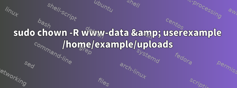 sudo chown -R www-data &amp; userexample /home/example/uploads