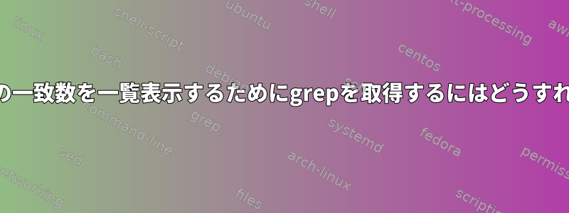 ファイル名の前の一致数を一覧表示するためにgrepを取得するにはどうすればよいですか？