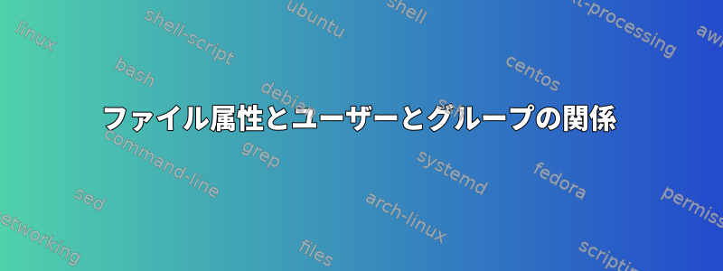 ファイル属性とユーザーとグループの関係