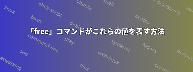 「free」コマンドがこれらの値を表す方法