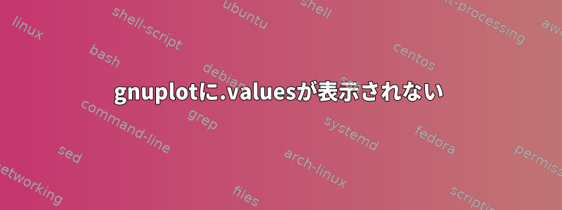 gnuplotに.valuesが表示されない