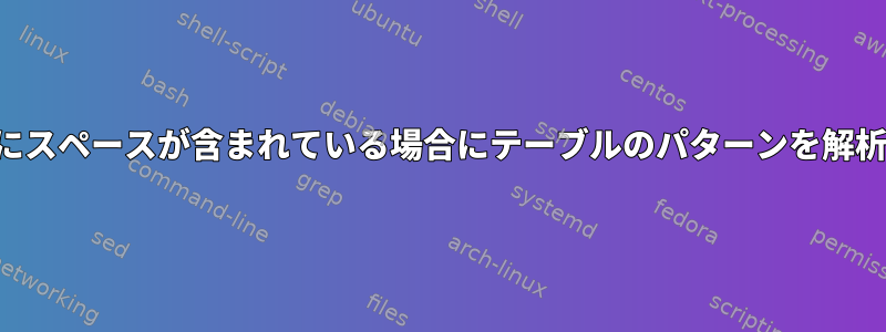 パターンにスペースが含まれている場合にテーブルのパターンを解析する方法