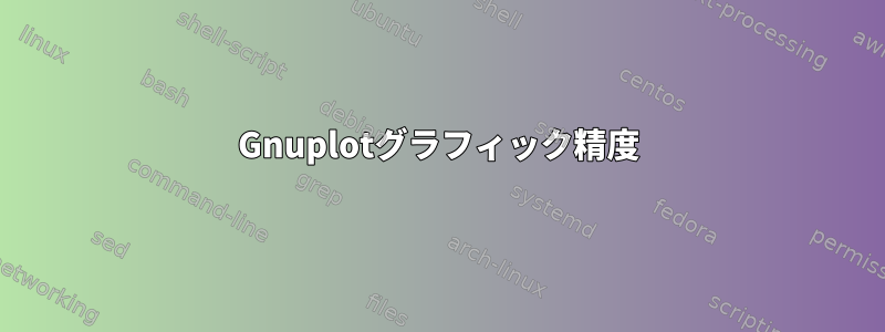 Gnuplotグラフィック精度