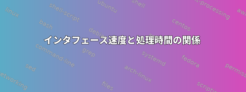 インタフェース速度と処理時間の関係