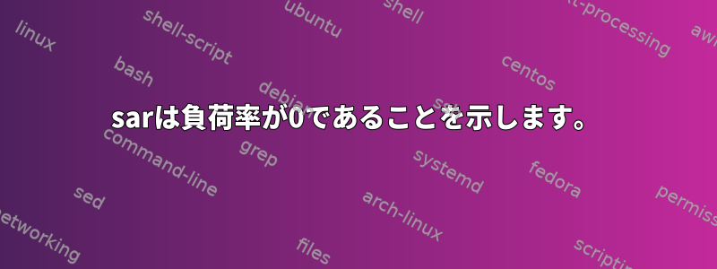 sarは負荷率が0であることを示します。