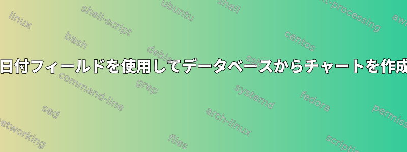 時間/日付フィールドを使用してデータベースからチャートを作成する