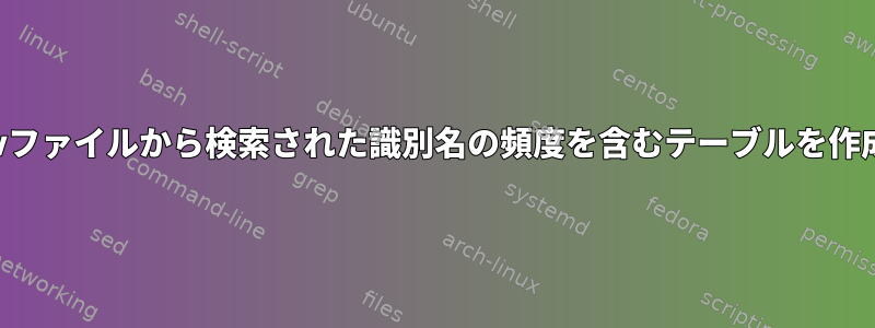 複数の.csvファイルから検索された識別名の頻度を含むテーブルを作成します。