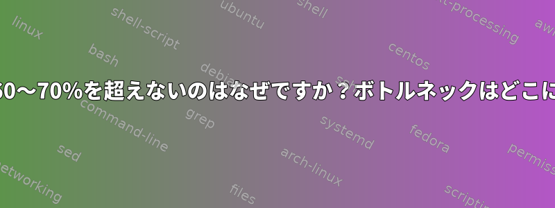 CPU使用量が60〜70％を超えないのはなぜですか？ボトルネックはどこにありますか？