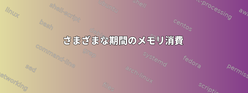 さまざまな期間のメモリ消費