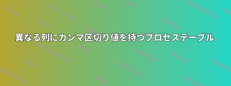 異なる列にカンマ区切り値を持つプロセステーブル