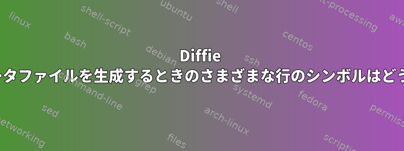 Diffie Hellmannパラメータファイルを生成するときのさまざまな行のシンボルはどういう意味ですか？