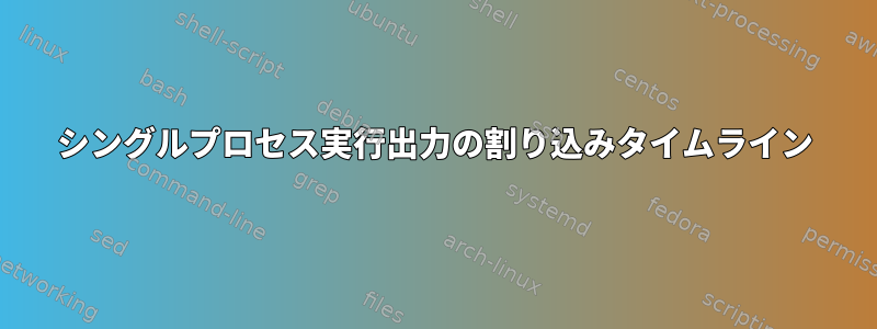 シングルプロセス実行出力の割り込みタイムライン