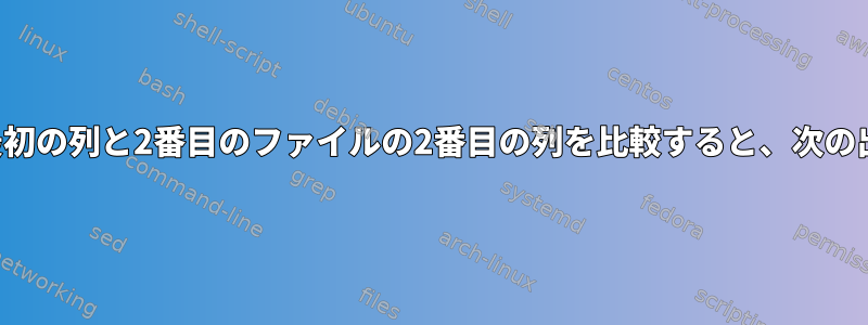 最初のファイルの最初の列と2番目のファイルの2番目の列を比較すると、次の出力が得られます。