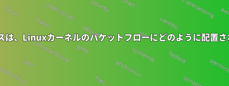 IFBデバイスは、Linuxカーネルのパケットフローにどのように配置されますか？