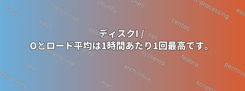 ディスクI / Oとロード平均は1時間あたり1回最高です。