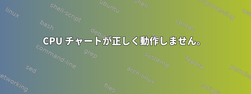 CPU チャートが正しく動作しません。