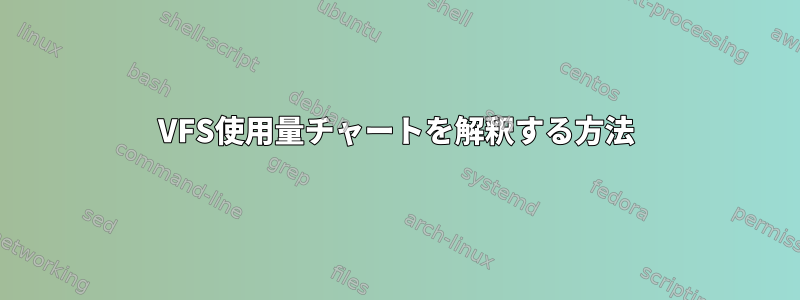 VFS使用量チャートを解釈する方法