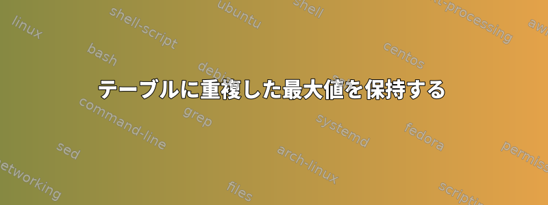 テーブルに重複した最大値を保持する