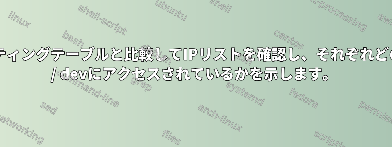 ルーティングテーブルと比較してIPリストを確認し、それぞれどのgw / devにアクセスされているかを示します。